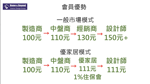 優家居室內設計聯盟網-截圖 2021-10-28 下午4.44.00.png