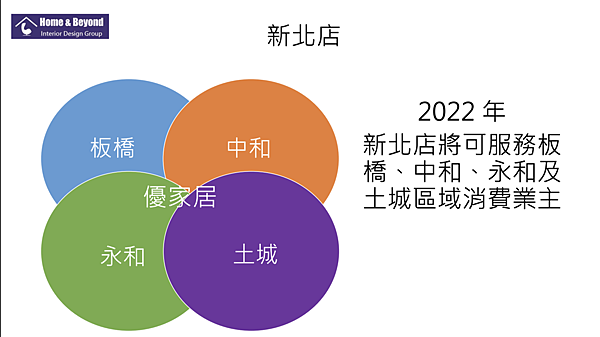 優家居室內設計聯盟網-截圖 2021-10-28 下午4.44.18.png